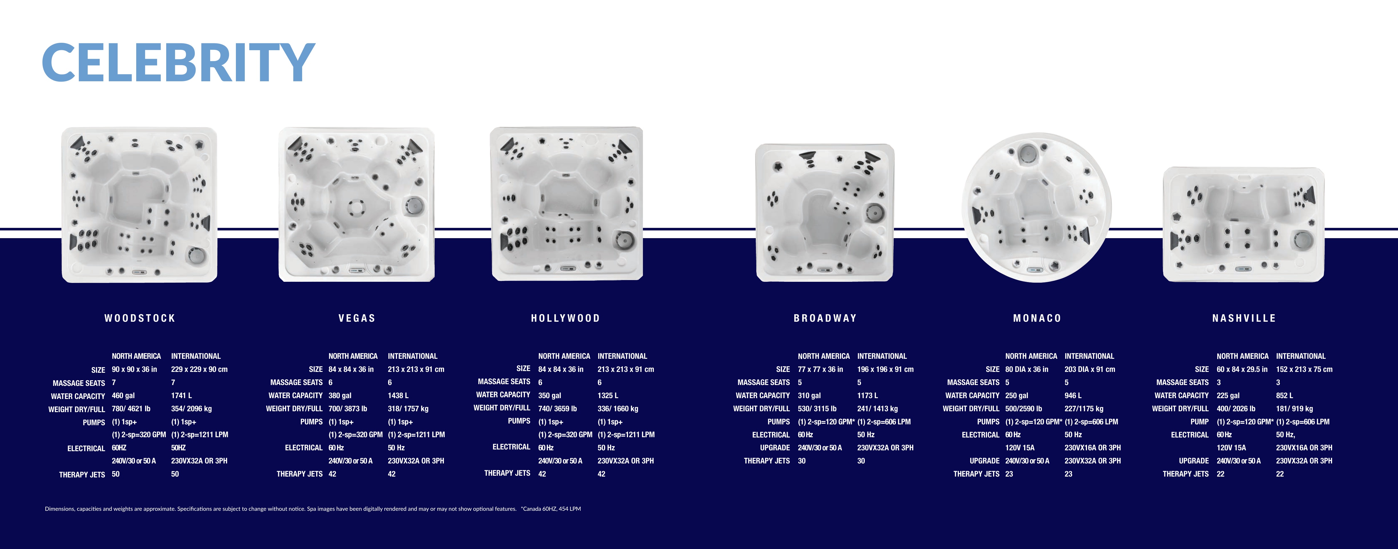 2026 Marquis Spas — Page 16