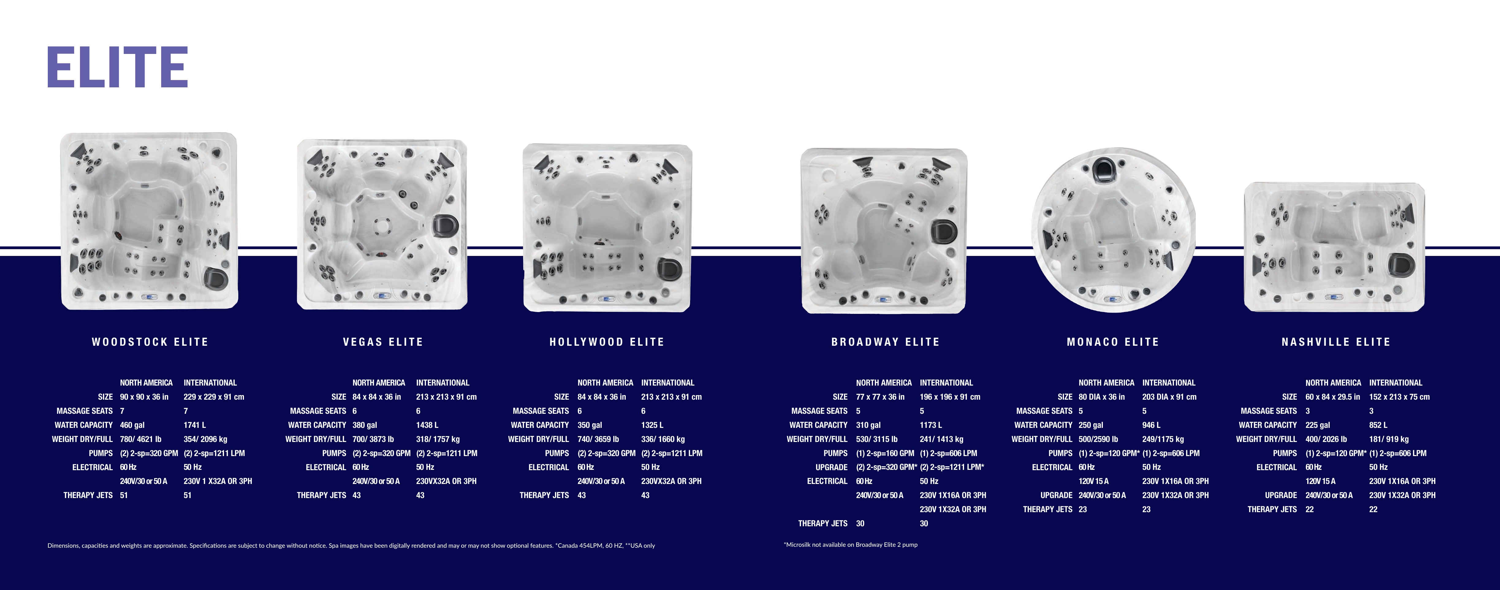 2026 Marquis Spas — Page 14